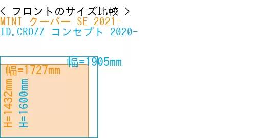 #MINI クーパー SE 2021- + ID.CROZZ コンセプト 2020-